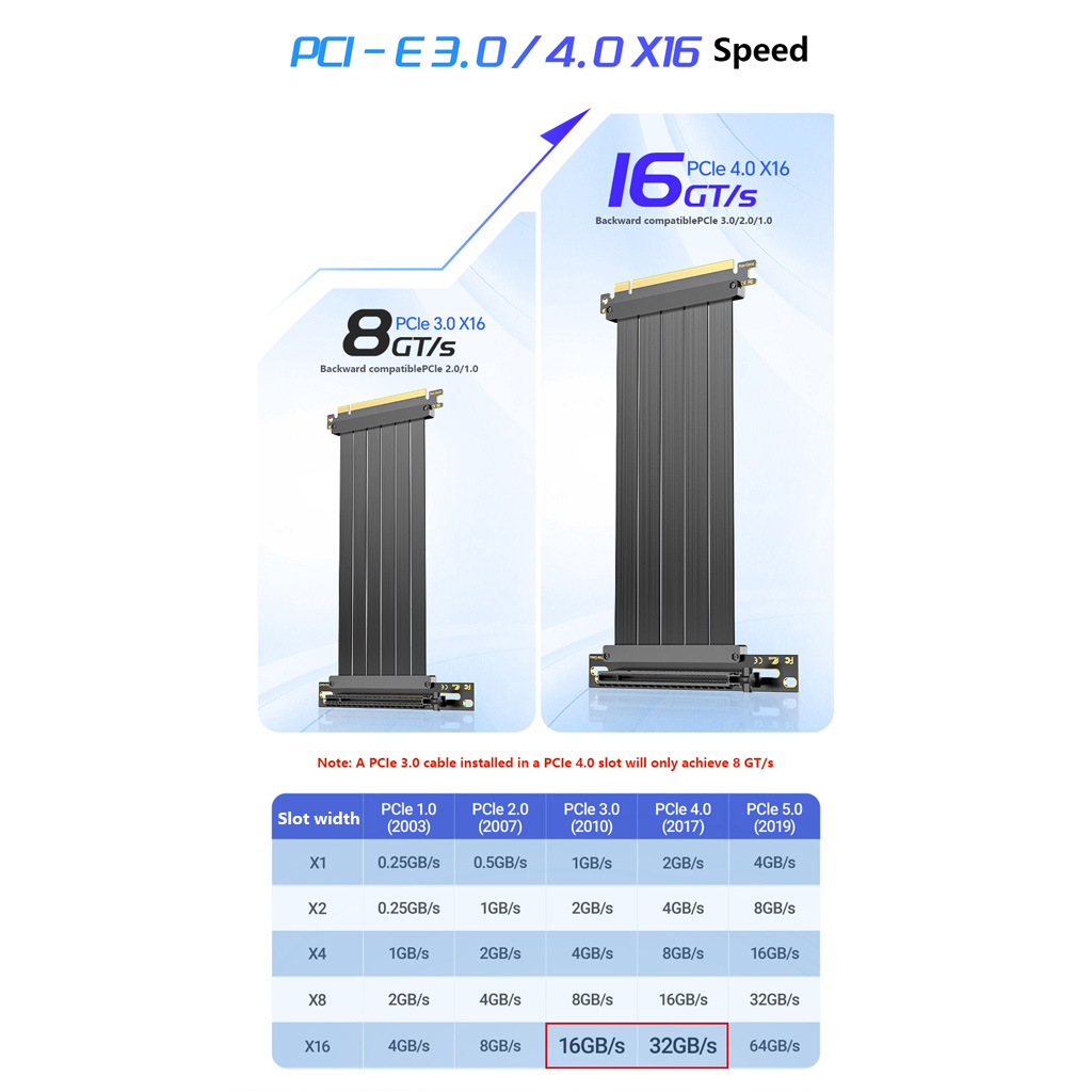PCIe 3.0 / 4.0 X16 GPU Extensi - Pcie 4.0 X16 Riser Cable 90 Degree recension och pris